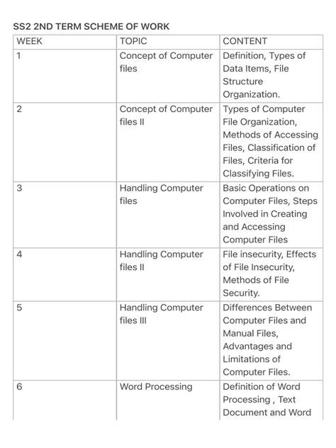 Second Term Ss2 Scheme Of Work In Mathematics