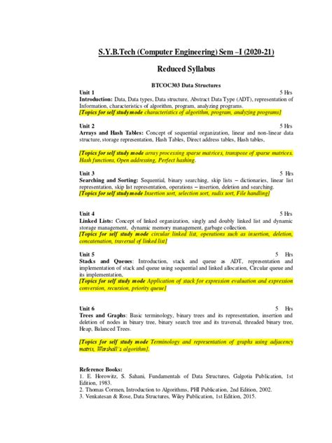 second year computer engineering syllabus shivaji university