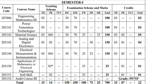 Second Year Electrical Engineering Syllabus Pune University