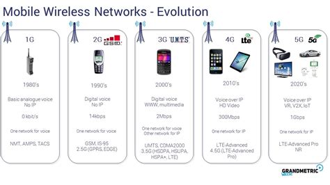 Read Online Second Generation Mobile And Wireless Networks 