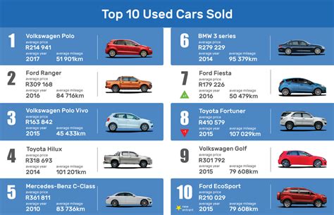 Read Second Hand Car Mileage Guide 