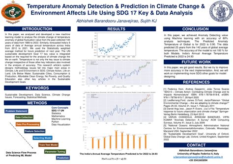 secondary data how temperature affects enzyme activity