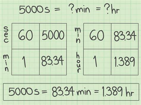 seconds to hours formula