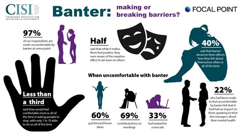 secret banter training