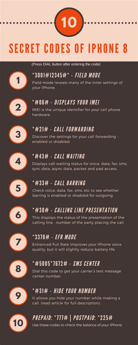 Secret Iphone Codes