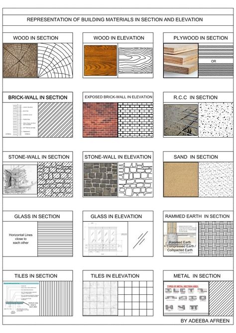 section 1 materials with a past