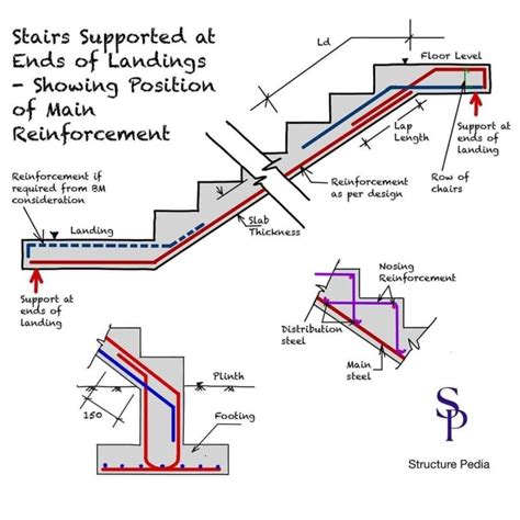 Section 1 Reinforcement Stability In Bonding Answers