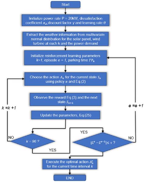 section 2 reinforcement renewable energy resources answers