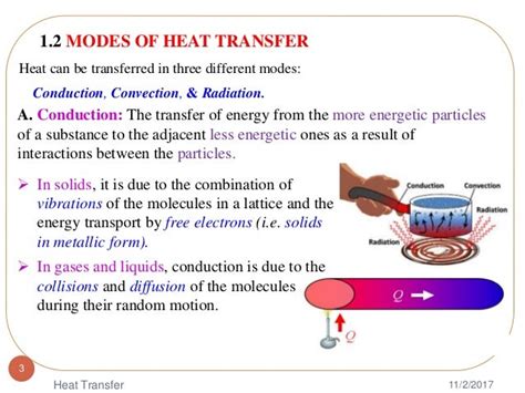 section 2 reinforcement transferring thermal energy