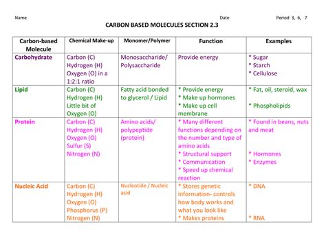 section 3 carbon based molecules power notes