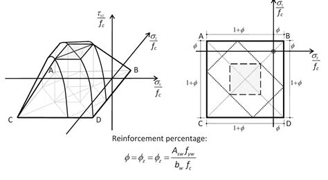Section 3 Reinforcement Interactions Within Communities