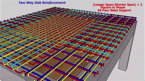 Section 3 Reinforcement Using Heat Answers