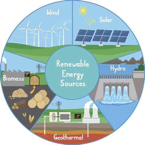 Section 3 Renewable Energy Sources