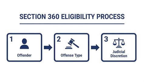 Section 360 Crpc