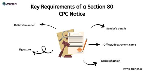 Section 80 Cpc