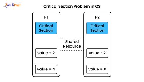 section what is a solution concept review