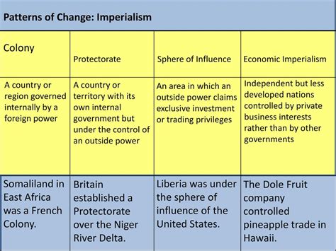 Download Section 2 Patterns Of Change Imperialism Answers 
