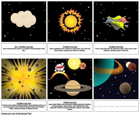 Full Download Section 2 The Inner And Outer Planets Formation Of The 