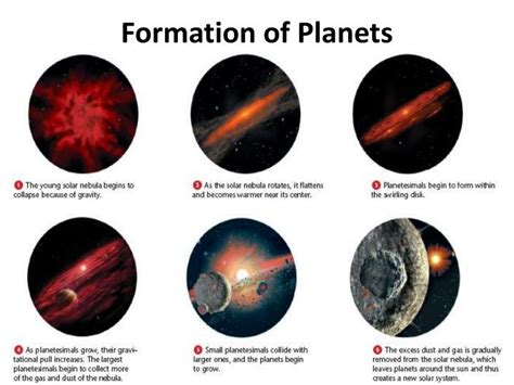 Full Download Section 2 The Inner And Outer Planets Formation Of The 