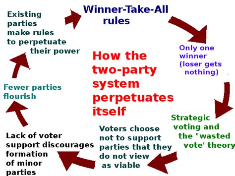 Read Online Section 3Guided Reading And Review The Two Party System In American History 