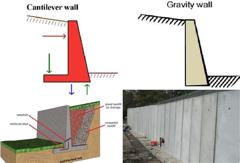 Full Download Section 5 Retaining Walls 