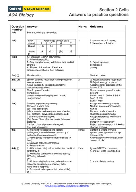 Read Section Ii Examination And Entrance Data Processing Codes 