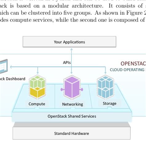 Read Online Secure Hybrid Cloud Reference Architecture For Openstack 
