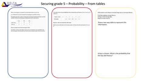 Securing A Grade 5 Question Collections Teaching Resources Revision Worksheet Grade 5 - Revision Worksheet Grade 5