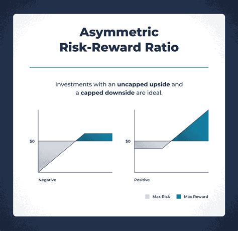 Read Securities Capital Markets Programme Risk Reward 