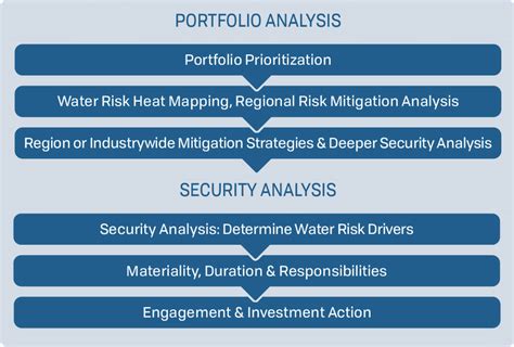 Security Analysis And Portfolio Management By Punithavathy Pandian Ebook