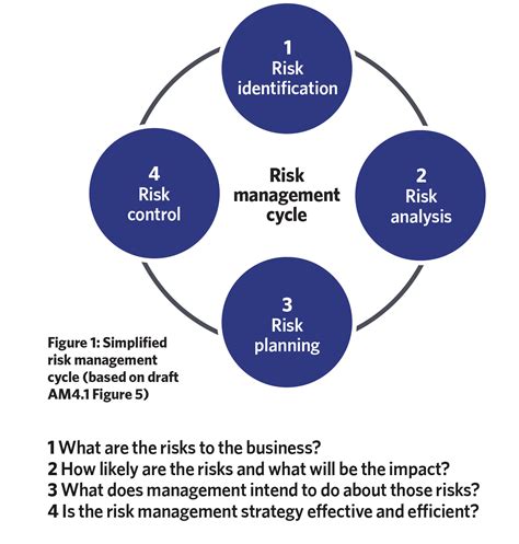 Security Risk Management Building An Information Security Risk Management Program From The Ground Up