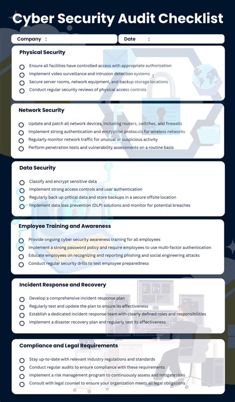 Download Security Assessment Audit Checklist Ubsho 