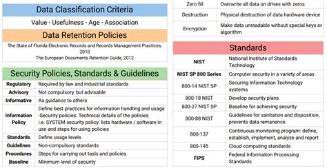 Download Security Classification Guide Uk 