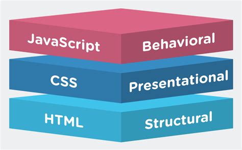 Download Security For Web Developers Using Javascript Html And Css 