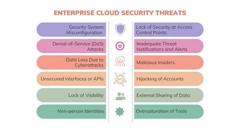 Read Security Threats And Countermeasures In Cloud Computing 