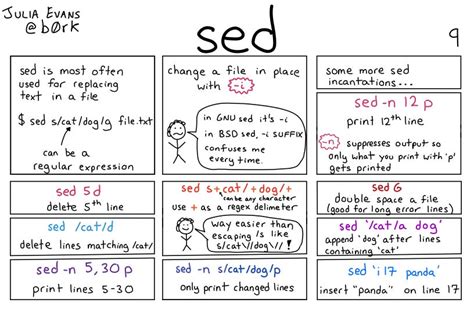 Sed And Awk