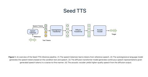 Seed Tts Docker