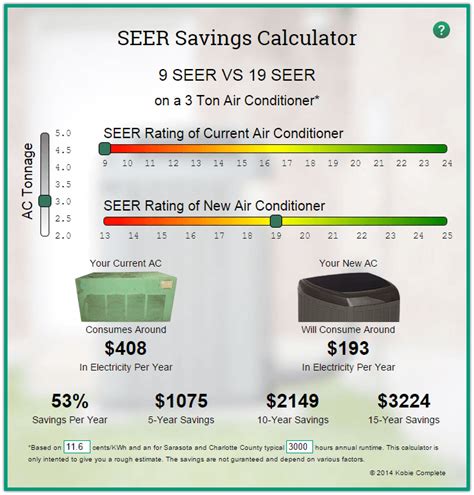 Seer Energy Savings Calculator For Air Conditioners Seer Rating Calculator - Seer Rating Calculator