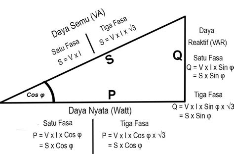 segitiga daya | Cinta Segitiga ti mp3li bi ht NhacCuaTui