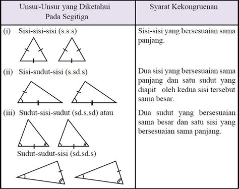 segitiga kongruen | Segitiga Kongruen Matematika Kelas 9 Quipper Blog