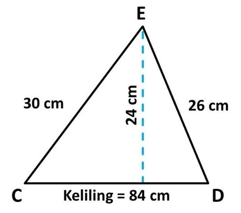 segitiga sembarang | 10 Jenis Bangun Datar Lengkap dengan 25