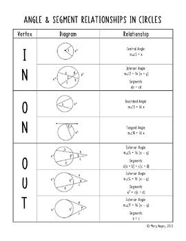 Segment Relationships In Circles