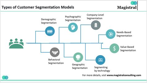 segmentatie consumenten