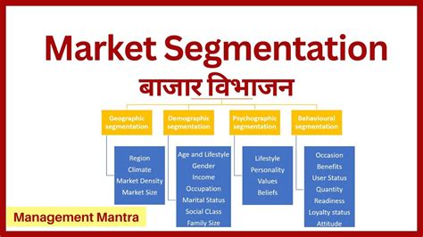 Segmentation In Hindi