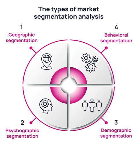 Segmentation Techniques In Data Analysis