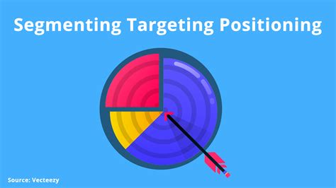 segmenting adalah | Apa itu Segmenting Targeting Positioning Ketahui Pengertian