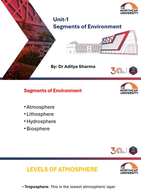 Segments Of Environment