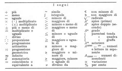 Segni Di Matematica