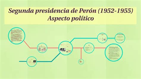 Segundo Gobierno De Perón
