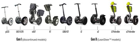 Segway Type Vehicles